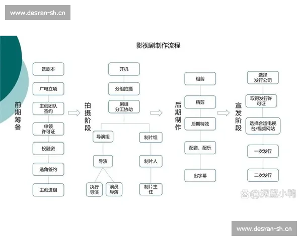 围绕剧本编辑器制作为核心的创作流程优化与实践策略研究综合研判
